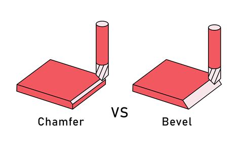 chamfer sheet metal|how to make a chamfer.